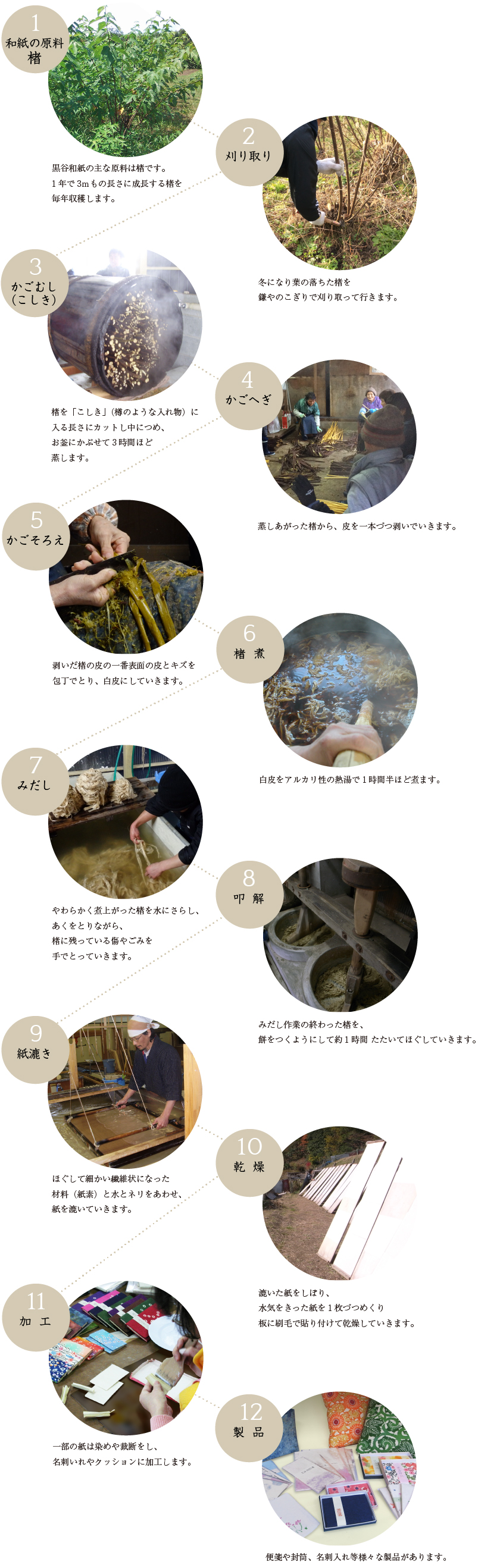 黒谷和紙の特長 黒谷和紙 公式サイト 京都府指定無形文化財